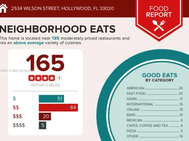 2534 Wilson St, Hollywood FL 33020