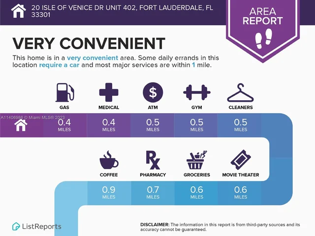 20 Isle Of Venice Dr # 402, Fort Lauderdale FL 33301