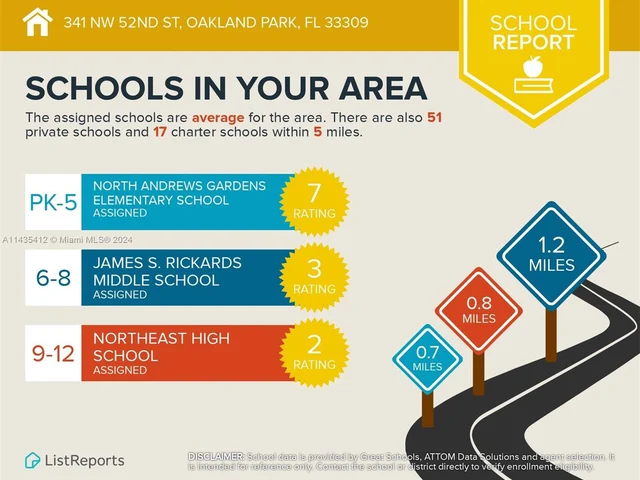 341 NW 52nd St, Oakland Park FL 33309