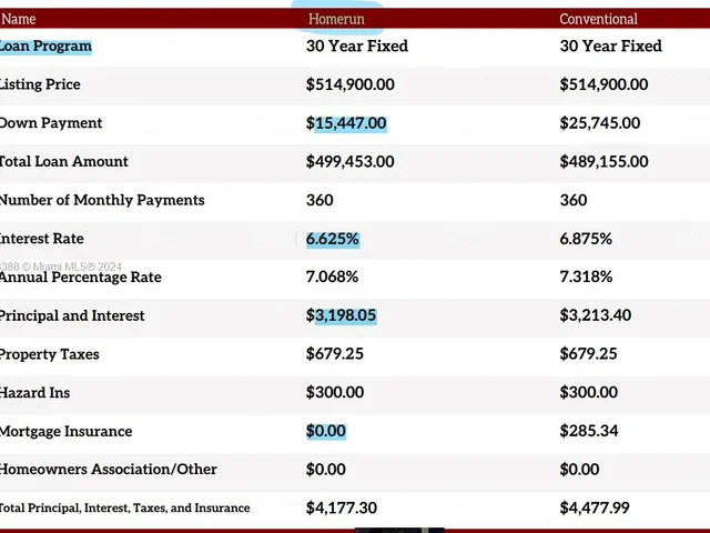 442 NW 46th St, Miami FL 33127