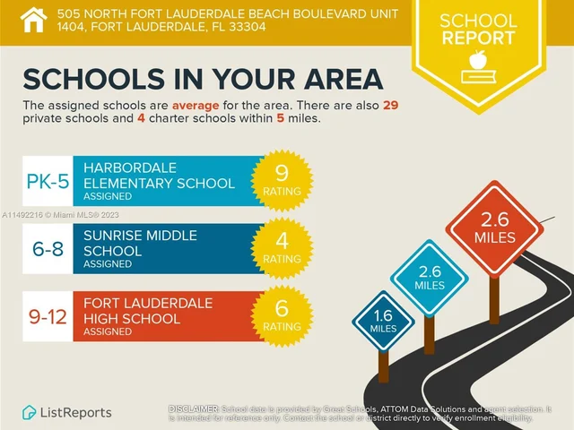 505 N Fort Lauderdale Beach Blvd # 1404, Fort Lauderdale FL 33304