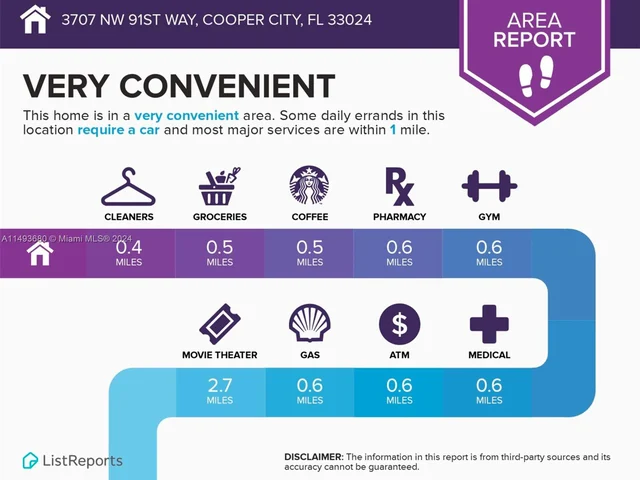 3707 NW 91st Way, Cooper City FL 33024