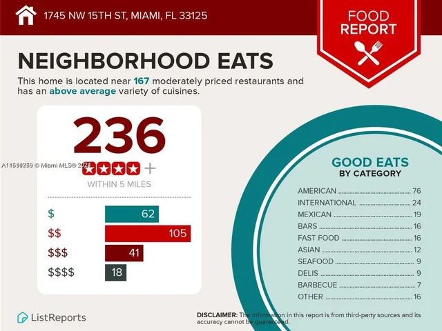 1745 NW 15th St Rd, Miami FL 33125