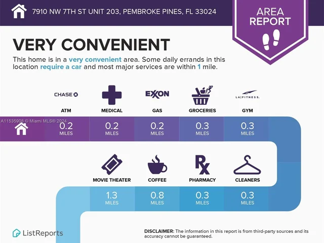 7910 NW 7th St # 203, Pembroke Pines FL 33024
