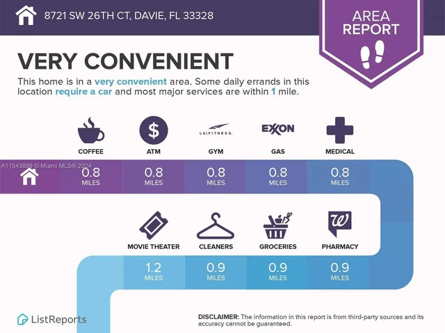 8721 SW 26th Ct, Davie FL 33328