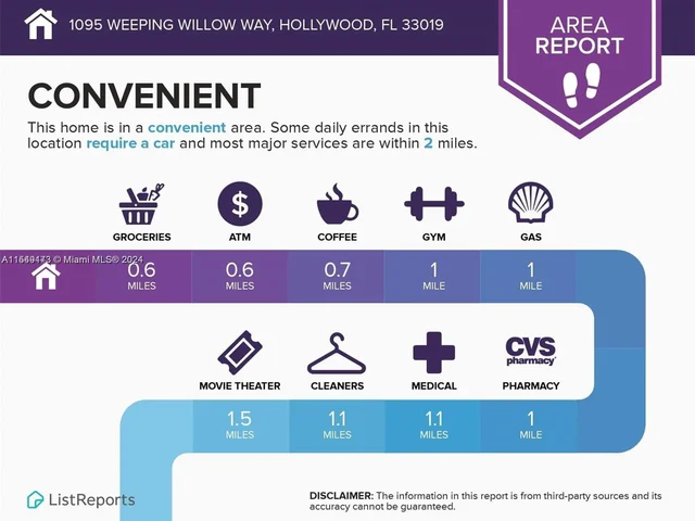 1095 Weeping Willow Way, Hollywood FL 33019