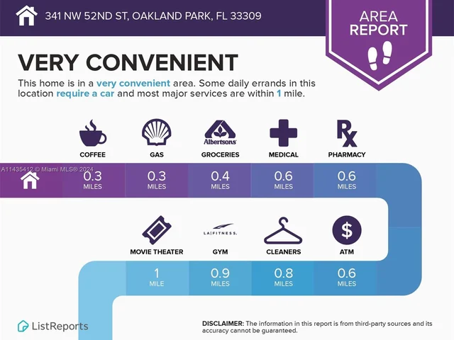 341 NW 52nd St, Oakland Park FL 33309