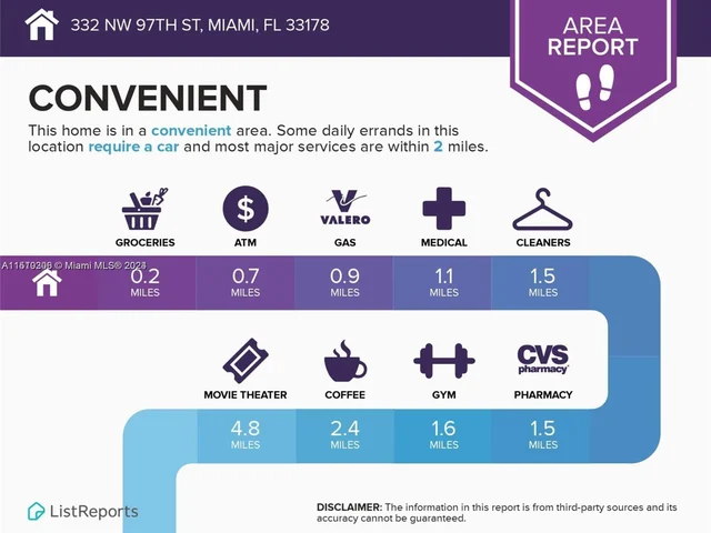 332 NW 97th St, Miami FL 33150