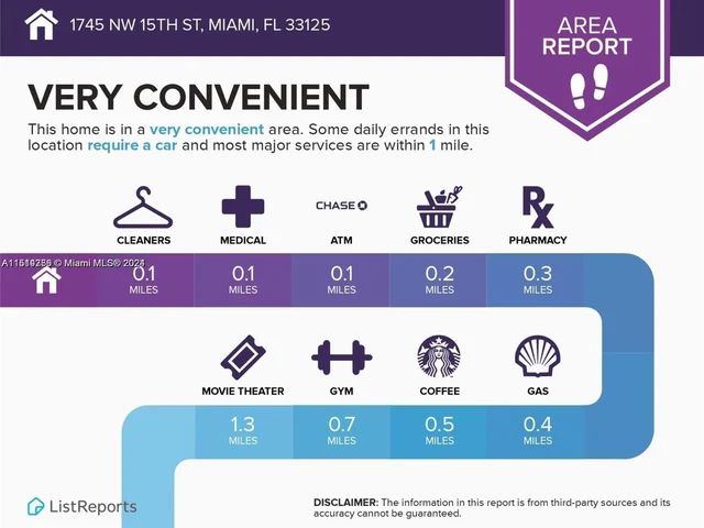 1745 NW 15th St Rd, Miami FL 33125