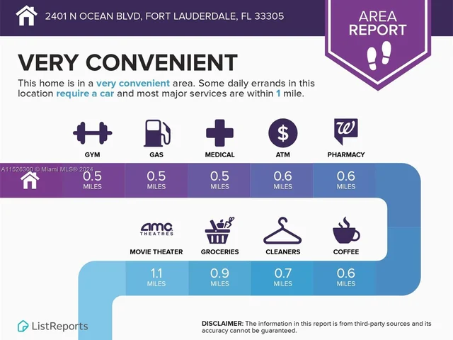 2401 N Ocean Blvd # 303, Fort Lauderdale FL 33305