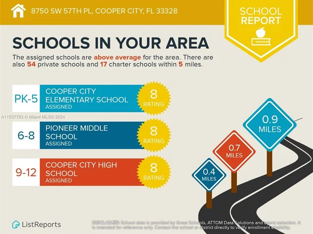 8750 SW 57th Pl, Cooper City FL 33328