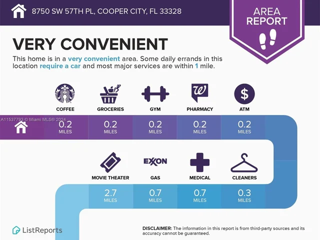 8750 SW 57th Pl, Cooper City FL 33328
