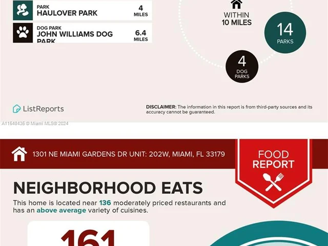 1301 NE Miami Gardens Dr # 202W, Miami FL 33179