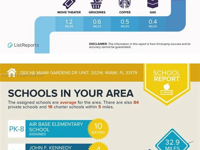 1301 NE Miami Gardens Dr # 202W, Miami FL 33179