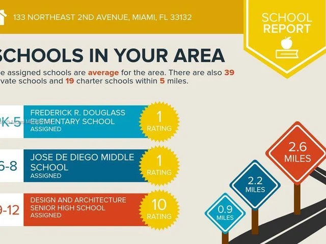 133 NE 2nd Ave # 1004, Miami FL 33132