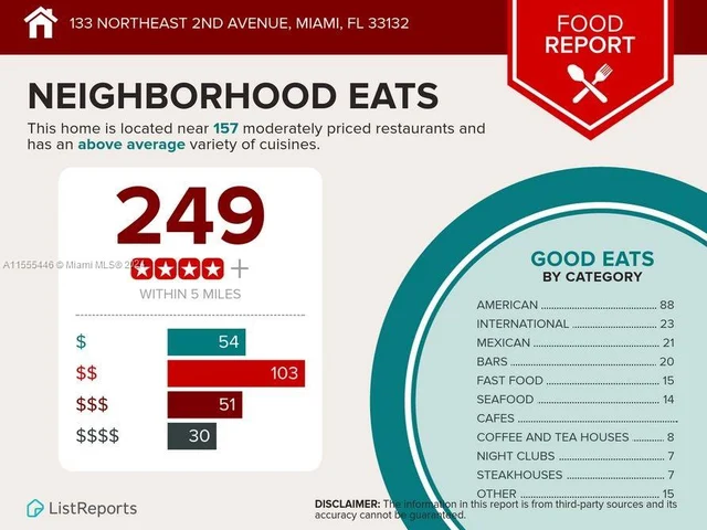 133 NE 2nd Ave # 1004, Miami FL 33132