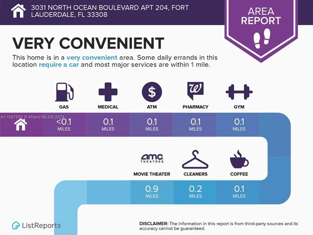 3031 N Ocean Blvd # 204, Fort Lauderdale FL 33308